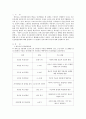  인간행동과 사회환경 - 에릭슨의 인간발달단계 1페이지