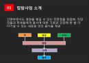  컵밥 전문점 창업 마케팅기획서 6페이지
