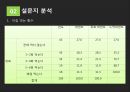  컵밥 전문점 창업 마케팅기획서 9페이지