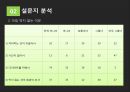  컵밥 전문점 창업 마케팅기획서 10페이지