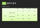  컵밥 전문점 창업 마케팅기획서 12페이지