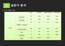  컵밥 전문점 창업 마케팅기획서 14페이지