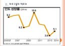 [인도시장] 인도경제의 문제점-포퓰리즘정치문제 PPT자료 6페이지