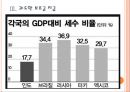 [인도시장] 인도경제의 문제점-포퓰리즘정치문제 PPT자료 9페이지