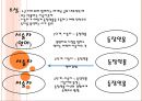  서사이론,후기구조주의문학이론,페넬로페의천짜기,에로스적욕망,소설의플롯 3페이지