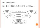  서사이론,후기구조주의문학이론,페넬로페의천짜기,에로스적욕망,소설의플롯 5페이지