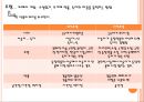  서사이론,후기구조주의문학이론,페넬로페의천짜기,에로스적욕망,소설의플롯 6페이지
