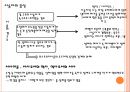  서사이론,후기구조주의문학이론,페넬로페의천짜기,에로스적욕망,소설의플롯 18페이지