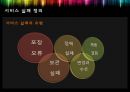 서비스품질관리 실패사례분석,서비스실패,빕스실패사례,빕스품질관리,서비스품질관리실패사례 4페이지