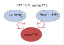  서비스마케팅,뉴로마케팅,마케팅사례,마케팅,브랜드,브랜드마케팅,기업,서비스마케팅,글로벌,경영,시장,사례,swot,stp,4p 17페이지