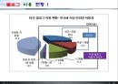 블로그 마케팅 전략 - Chapter1. 입문편. 블로그의 이해와 만들기.ppt 5페이지