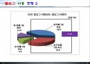 블로그 마케팅 전략 - Chapter1. 입문편. 블로그의 이해와 만들기.ppt 6페이지