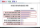 블로그 마케팅 전략 - Chapter1. 입문편. 블로그의 이해와 만들기.ppt 7페이지