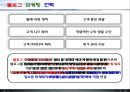 블로그 마케팅 전략 - Chapter1. 입문편. 블로그의 이해와 만들기.ppt 12페이지