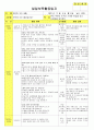 법인 어린이집 평가인증 통과한 만3세 11월 편리한 우리생활/동물 보육일지 - 만 3세 일지 2페이지