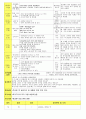 법인 어린이집 평가인증 통과한 만3세 11월 편리한 우리생활/동물 보육일지 - 만 3세 일지 3페이지