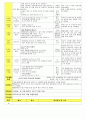 법인 어린이집 평가인증 통과한 만3세 11월 편리한 우리생활/동물 보육일지 - 만 3세 일지 5페이지