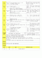 법인 어린이집 평가인증 통과한 만3세 11월 편리한 우리생활/동물 보육일지 - 만 3세 일지 23페이지