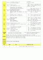 법인 어린이집 평가인증 통과한 만3세 11월 편리한 우리생활/동물 보육일지 - 만 3세 일지 39페이지