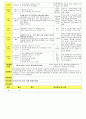 법인 어린이집 평가인증 통과한 만3세 11월 편리한 우리생활/동물 보육일지 - 만 3세 일지 45페이지