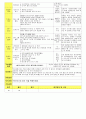 법인 어린이집 평가인증 통과한 만3세 11월 편리한 우리생활/동물 보육일지 - 만 3세 일지 47페이지