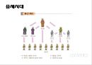 [경영학원론] 제2부 경영에 대하여 - 제5장 경영의 역사 (경영의 흔적들, 현대경영의 태동과 발전).PPT자료 5페이지