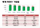 [경영학원론] 제2부 경영에 대하여 - 제5장 경영의 역사 (경영의 흔적들, 현대경영의 태동과 발전).PPT자료 8페이지