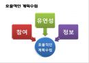 [경영학원론] 제3부 경영활동의 실제 - 제6장 경영활동의 기본과정 (순환적 경영활동, 계획의 수립과 의사결정, 경영통제).PPT자료 9페이지