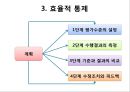 [경영학원론] 제3부 경영활동의 실제 - 제6장 경영활동의 기본과정 (순환적 경영활동, 계획의 수립과 의사결정, 경영통제).PPT자료 17페이지