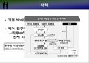 9급 지방 행정직 공무원의 선발과정 분석  23페이지
