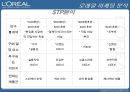 로레알(loreal) swot, 4p,stp 14페이지