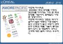 로레알(loreal) swot, 4p,stp 15페이지