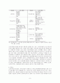 [노인복지론] 노인여가 - 노인여가의 활성화 방안에 대해 서술 7페이지