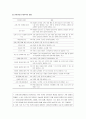[아동 안전관리] 유아교육기관에서의 실내 안전관리 - 유아교육기관에서의 안전관리 의미 및 필요성, 유아교육기관에서의 안전관리, 실내 안전관리 내용  4페이지