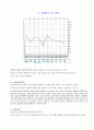 mmpi 해석 4페이지
