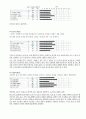mmpi 해석 5페이지
