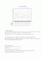 mmpi 해석 8페이지