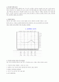 mmpi 해석 9페이지