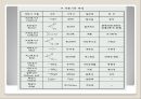 유기화학 크로마토그래피 - 얇은 층 크로마토그래피 (TLC).PPT자료 16페이지