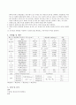 [일반 물리학 실험] (결과) 구심력측정, 공기 중의 음속 측정 3페이지