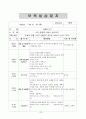 보육교사 보육실습일지 (한달 분량) 24페이지
