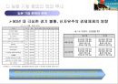 일본의 기업문화  27페이지
