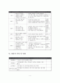 사업계획서 - 비행청소년 자아존중감 향상 프로젝트(완전 소중한 너!) 4페이지