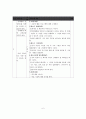 사업계획서 - 비행청소년 자아존중감 향상 프로젝트(완전 소중한 너!) 6페이지