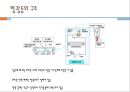 형광방전등의 특성 2페이지