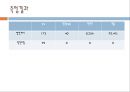 형광방전등의 특성 7페이지