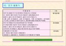 중국의 강제성 상품인증제도 30페이지