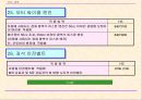 중국의 강제성 상품인증제도 51페이지