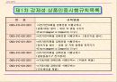 중국의 강제성 상품인증제도 69페이지