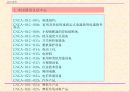 중국의 강제성 상품인증제도 74페이지